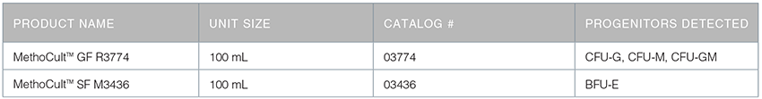 MethoCult&trade; Media Validated for use in Rat CFU Assays