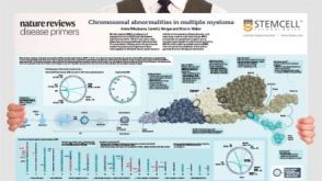 Chromosomal Abnormalities in Multiple Myeloma