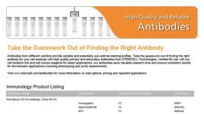 Immunology Antibodies