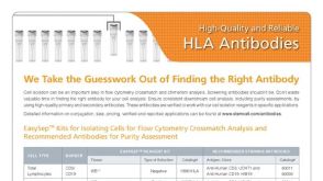 HLA Antibodies for Purity Assessment