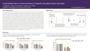 Fast and Easy Enrichment of Cell Subsets for HLA Analysis