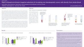 Rapid Unbiased Enrichment (Negative Selection) of Circulating Non-Hematopoietic Tumor Cells Directly from Whole Blood