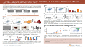 STEMdiff™ Hematopoietic Kit Reproducibly Generates Functional Hematopoietic Progenitor Cells from Human Pluripotent Stem Cells