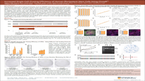 Increased Single-Cell Cloning Efficiency of Human Pluripotent Stem Cells Using CloneR™