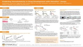 Predicting Hematotoxicity in Drug Development with HemaTox Assays