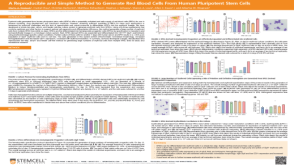 A Reproducible and Simple Method to Generate Red Blood Cells From Human Pluripotent Stem Cells