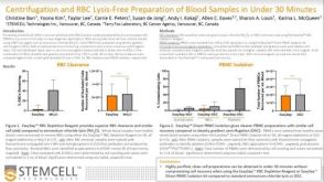 Centrifugation and RBC Lysis-Free Preparation of Blood Samples in Under 30 Minutes