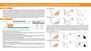 Activation, Expansion, and Culture of Human T Cells Using ImmunoCult™ cGMP-Compliant Ancillary Reagents