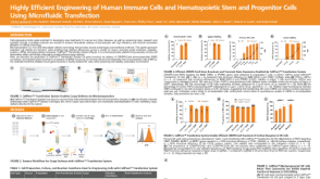 Highly Efficient Engineering of Human Immune Cells and Hematopoietic Stem and Progenitor Cells Using Microfluidic Transfection