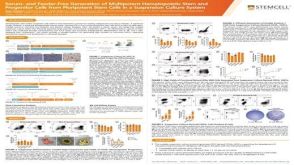Serum- and Feeder-Free Generation of Multipotent Hematopoietic Stem and Progenitor Cells from Pluripotent Stem Cells in a Suspension Culture System