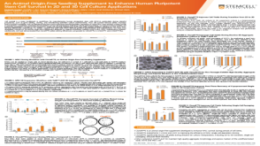 An Animal Origin-Free Seeding Supplement to Enhance Human Pluripotent Stem Cell Survival in 2D and 3D Cell Culture Applications