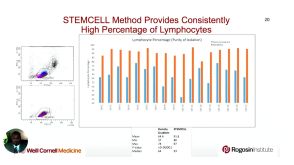 Implementation of an Immunomagnetic Human Lymphocyte Isolation Procedure in an HLA Laboratory for Flow Cytometry Crossmatch Assay
