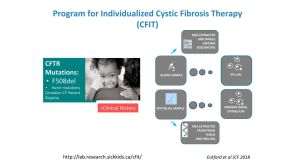 Studying Cystic Fibrosis Using Primary Human Nasal Epithelial Cells