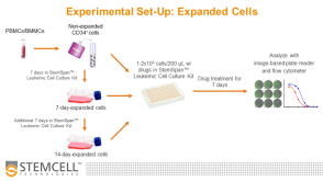 Troubleshooting In Vitro Expansion of Leukemic Cells