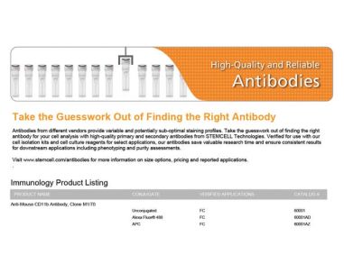 Immunology Antibodies