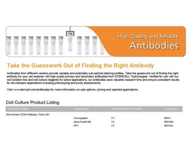 Cell Culture Antibodies