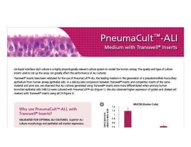 PneumaCult™-ALI Medium with Transwell® Inserts