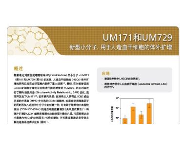 UM171 & UM729: Novel Small Molecules for the Ex Vivo Expansion of Human Hematopoietic Stem Cells
