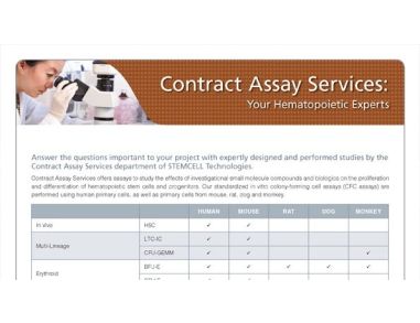 Contract Assay Services: Your Hematopoietic Experts