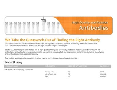 Antibodies for Immunology Research