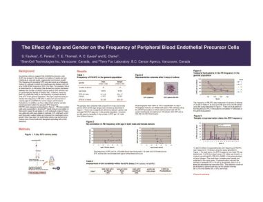 The Effect of Age and Gender on the Frequency of Peripheral Blood Endothelial Precursor Cells