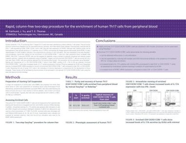 Cell Enrichment of Human Th17 Cells from Peripheral Blood