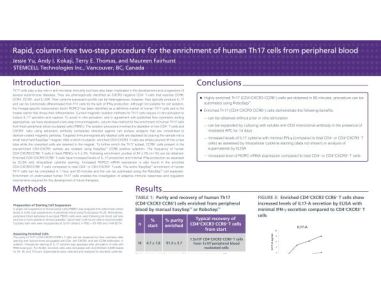 Column-Free Cell Enrichment of Human Th17 Cells from Peripheral Blood