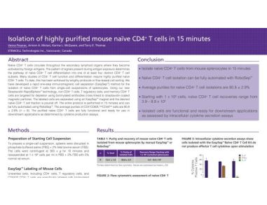 Immunomagnetic Cell Isolation of Highly Purified Mouse Na&iuml;ve CD4+ T Cells in 15 Minutes