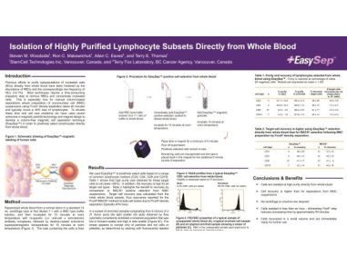 Isolation of Highly Purified Immune Cell Subsets Directly from Whole Blood