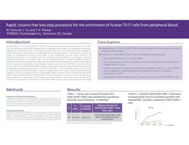 Column Free Enrichment of Human Th17 Cells
