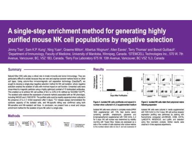 Cell Enrichment to Obtain Mouse NK Cell Populations By Negative Selection
