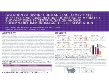 Isolation of Distinct Human Regulatory T Cell Subsets Using Combinations of Antibody Mediated Buoyant Density Centrifugation
