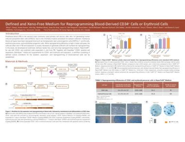 Defined and Xeno-Free Medium for Reprogramming Blood-Derived CD34+ Cells or Erythroid Cells