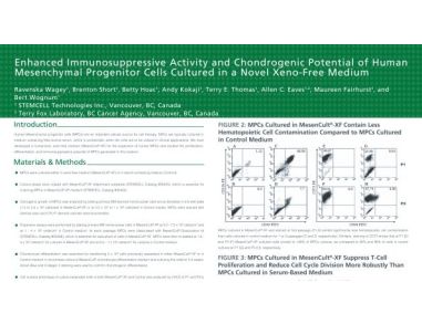 Enhanced Immunosuppressive Activity and Chondrogenic Potential of Human Mesenchymal Progenitor Cells Cultured in a Novel Xeno-Free Medium