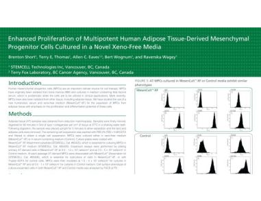 Enhanced Proliferation of Multipotent Human Adipose Tissue-Derived Mesenchymal Progenitor Cells Cultured in a Novel Xeno-Free Media