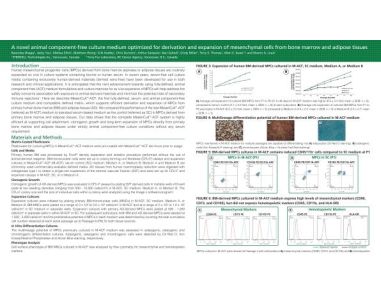 A Novel Animal Component-Free Culture Medium Optimized for Derivation and Expansion of Mesenchymal Cells from Bone Marrow and Adipose Tissues