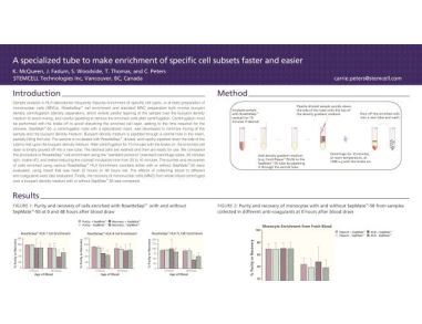 Fast and Easy Enrichment of Cell Subsets for HLA Analysis