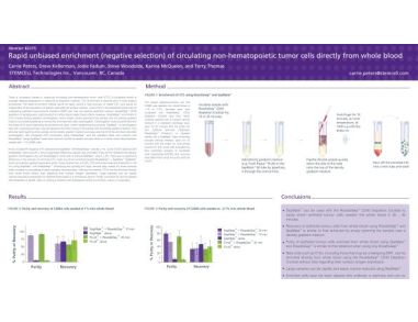 Rapid Unbiased Enrichment (Negative Selection) of Circulating Non-Hematopoietic Tumor Cells Directly from Whole Blood