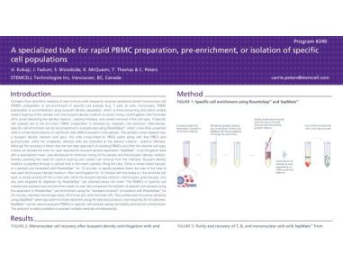 A Specialized Tube for Rapid PBMC Preparation, Pre-Enrichment, or Isolation of Specific Cell Populations