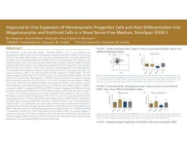 Improved Ex Vivo Expansion of Hematopoietic Progenitor Cells from Cord Blood in a Novel Serum and Animal Component Free Medium