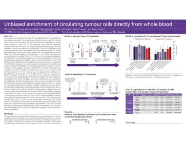 Unbiased Enrichment of Circulating Tumour Cells Directly from Whole Blood