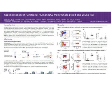 Rapid Isolation of Functional Human ILC2 from Whole Blood and Leuko Pak