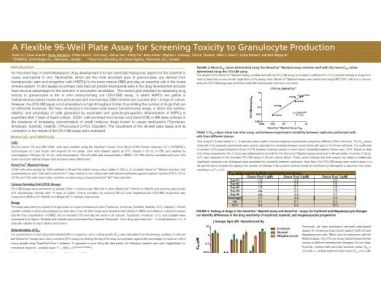 A Flexible 96-Well Plate Assay for Screening Toxicity to Granulocyte Production