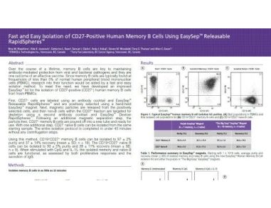 Fast and Easy Isolation of CD27-Positive Human Memory B Cells Using EasySep™ Releasable RapidSpheres™