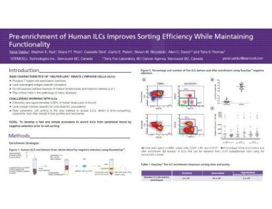Pre-enrichment of Human ILCs Improves Sorting Efficiency While Maintaining Functionality