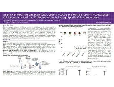 Isolation of Very Pure Lymphoid (CD3+, CD19+ or CD56+) and Myeloid (CD15+ or CD33/CD66b+) Cell Subsets in as Little as 15 Minutes for Use in Lineage-Specific Chimerism Analysis