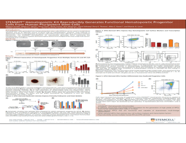 STEMdiff™ Hematopoietic Kit Reproducibly Generates Functional Hematopoietic Progenitor Cells from Human Pluripotent Stem Cells