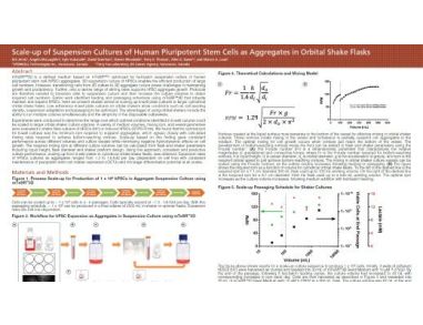 Scale-Up of Suspension Cultures of Human Pluripotent Stem Cells as Aggregates in Orbital Shake Flasks