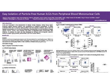 Easy Isolation of Particle-Free Human ILC2s from Peripheral Blood Mononuclear Cells