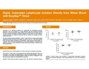 Rapid, Automated Lymphocyte Isolation Directly from Whole Blood with EasySep™ Direct